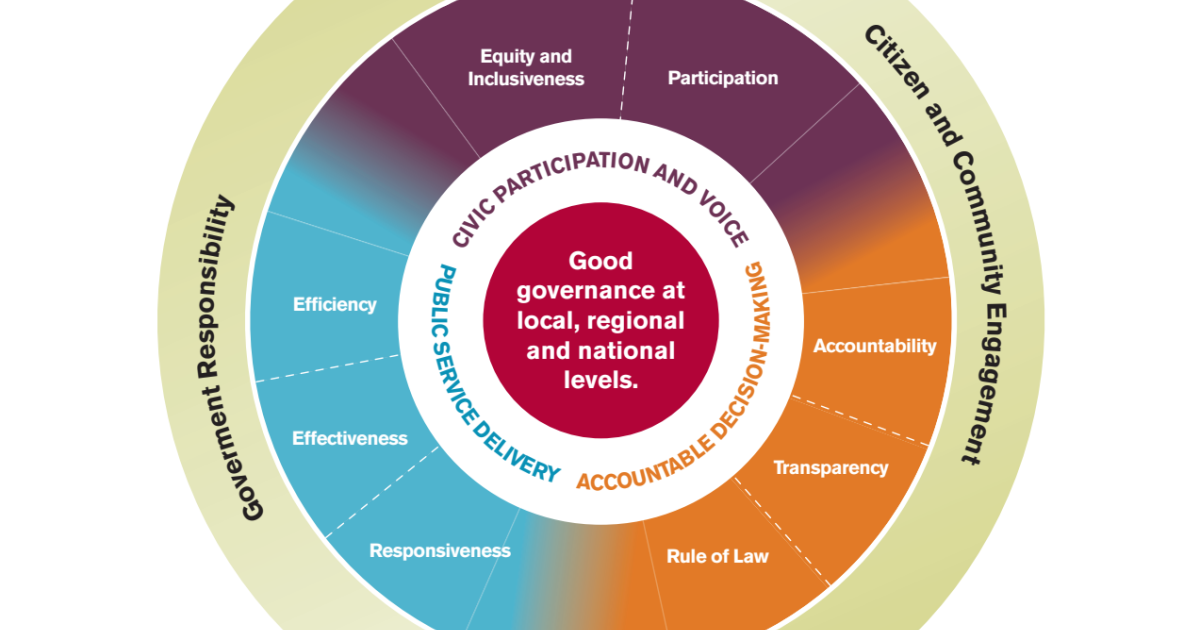 research governance framework scotland